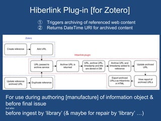 Hiberlink Plug-in [for Zotero] 
① Triggers archiving of referenced web content 
② Returns DateTime URI for archived content 
For use during authoring [manufacture] of information object & 
before final issue 
but also 
before ingest by ‘library’ (& maybe for repair by ‘library’ …) 
 