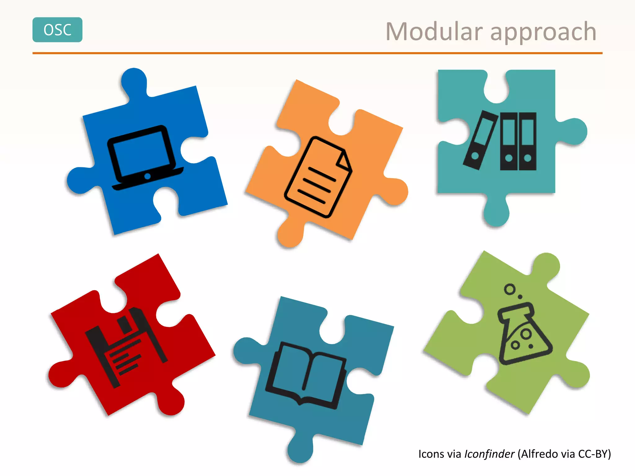 OSC Modular approach
Icons via Iconfinder (Alfredo via CC-BY)
 
