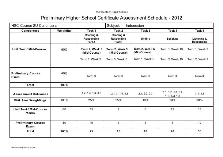 Prelim. assessment schedule indonesian continuers 2012
