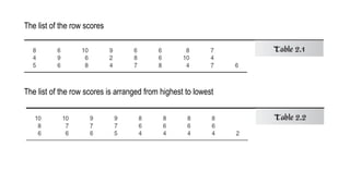 The list of the row scores
The list of the row scores is arranged from highest to lowest
 