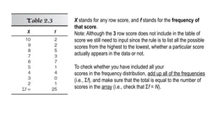 X stands for any row score, and f stands for the frequency of
that score.
Note: Although the 3 row score does not include in the table of
score we still need to input since the rule is to list all the possible
scores from the highest to the lowest, whether a particular score
actually appears in the data or not.
To check whether you have included all your
scores in the frequency distribution, add up all of the frequencies
(i.e., Σf), and make sure that the total is equal to the number of
scores in the array (i.e., check that Σf = N).
 