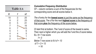 Cumulative Frequency Distribution
CF – column contains a sum of the frequencies for the
corresponding score and all scores below it.
The cf entry for the lowest score is just the same as the frequency
of that score. The cf for the next highest score is the frequency of
that score plus the frequency of the score below.
Cf start first at bottom. The f and cf score of the lowest is same.
Then next is higher which you will add the f and the cf score below.
Ex. X= 7 row score
f = 3
Below 7 row score is 6 it cf = 13
cf 7 = 3 + 13
= 16
 