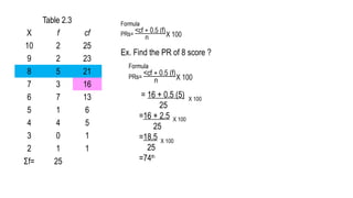 Table 2.3
X f cf
10 2 25
9 2 23
8 5 21
7 3 16
6 7 13
5 1 6
4 4 5
3 0 1
2 1 1
Σf= 25
Ex. Find the PR of 8 score ?
= 16 + 0.5 (5)
25
=16 + 2.5
25
=18.5
25
=74th
 