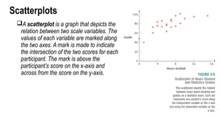 Scatterplots
A scatterplot is a graph that depicts the
relation between two scale variables. The
values of each variable are marked along
the two axes. A mark is made to indicate
the intersection of the two scores for each
participant. The mark is above the
participant’s score on the x-axis and
across from the score on the y-axis.
 