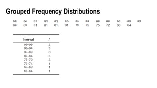 Grouped Frequency Distributions
 