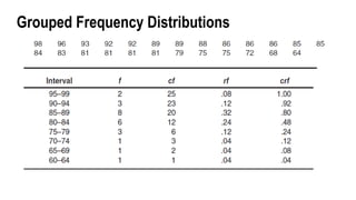 Grouped Frequency Distributions
 