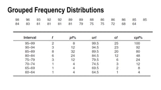 Grouped Frequency Distributions
 