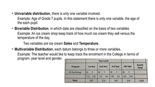 • Univariable distribution, there is only one variable involved.
Example: Age of Grade 7 pupils. In this statement there is only one variable, the age of
the each pupil.
• Bivariable Distribution, in which data are classified on the basis of two variables
Example: An ice cream shop keep track of how much ice cream they sell versus the
temperature of the day.
Two variables are ice cream Sales and Temperature.
• Multivariable Distribution, each datum belongs to three or more variables.
Example: The teacher would like to keep track the enrolment in the College in terms of
program, year level and gender.
 