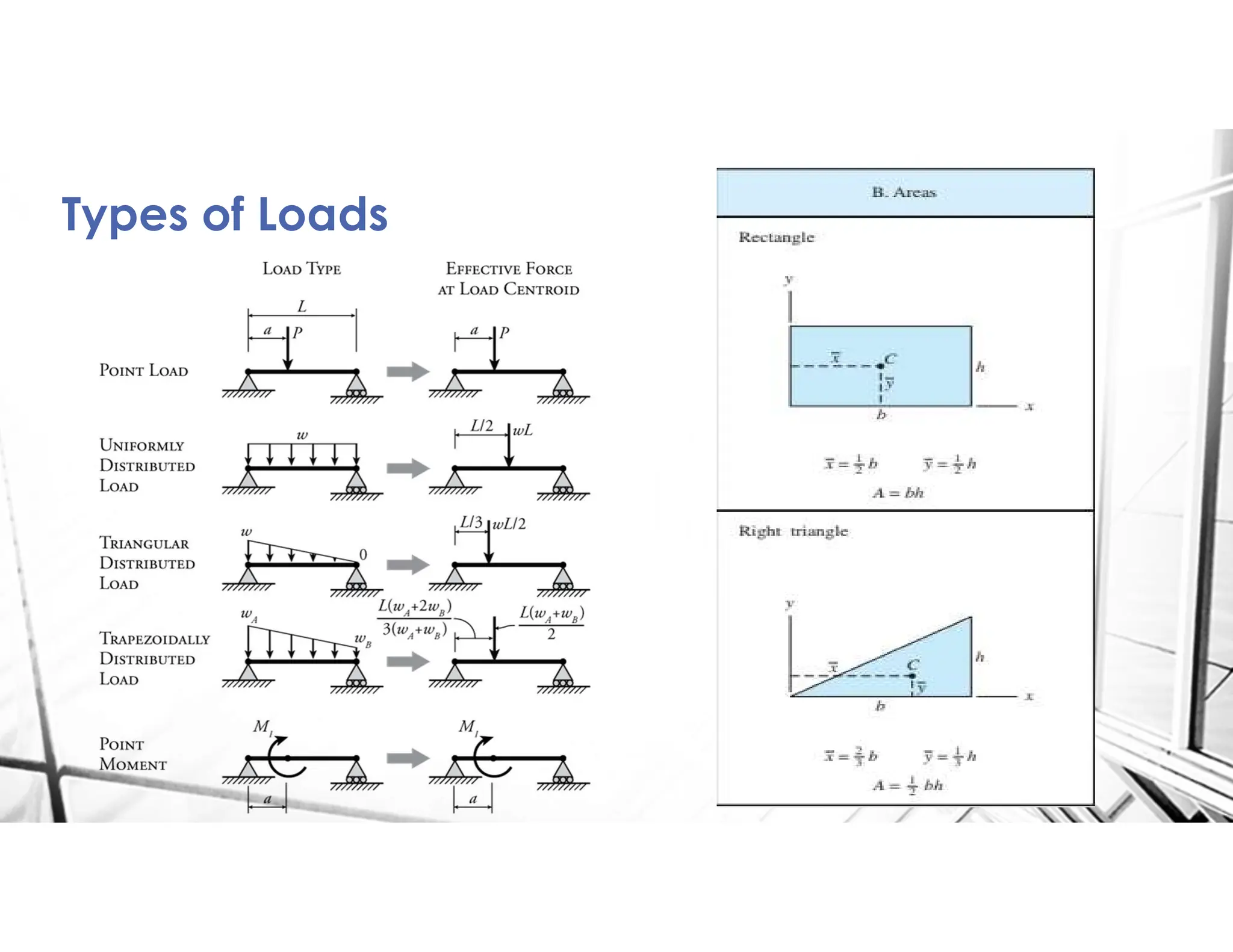 Types of Loads
 