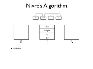 Nivre’s Algorithm
                    she   bought         a   car




                                   she
                              bought
                                    a
                                   car

             S                     I               A
•   Initialize
 