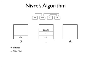 Nivre’s Algorithm
                       she   bought         a   car




                                 bought
                                      a
             she                      car

             S                        I               A
•   Initialize
•   Shift : ‘she’
 