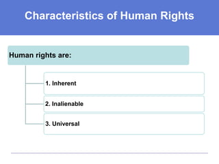 Human Rights Inalienable Universal Prelim_CLJ2_Human_Rights_Education.ppt