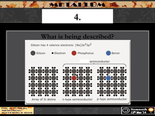 4.4.
What is being described?
 