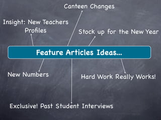 Canteen Changes

Insight: New Teachers
        Proﬁles         Stock up for the New Year


          Feature Articles Ideas...

 New Numbers             Hard Work Really Works!



  Exclusive! Past Student Interviews
 