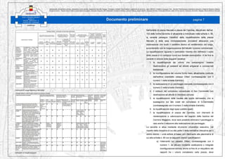 Progetto preliminare Piazza Mercato - Napoli