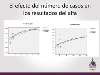 El efecto del número de casos en
      los resultados del alfa
 