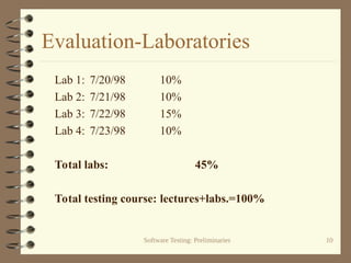 Software Testing: Preliminaries 10
Evaluation-Laboratories
Lab 1: 7/20/98 10%
Lab 2: 7/21/98 10%
Lab 3: 7/22/98 15%
Lab 4: 7/23/98 10%
Total labs: 45%
Total testing course: lectures+labs.=100%
 