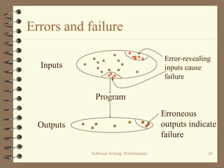 Software Testing: Preliminaries 24
Errors and failure
Program
Inputs
Error-revealing
inputs cause
failure
Outputs
Erroneous
outputs indicate
failure
 