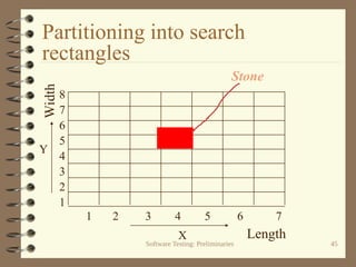 Software Testing: Preliminaries 45
Partitioning into search
rectangles
1 2 3 4 5 6 7
1
2
3
4
5
6
7
8
X
Y
Stone
Width
Length
 