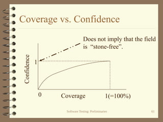 Software Testing: Preliminaries 61
Coverage vs. Confidence
Coverage
Confidence
1(=100%)
1
0
Does not imply that the field
is “stone-free”.
 