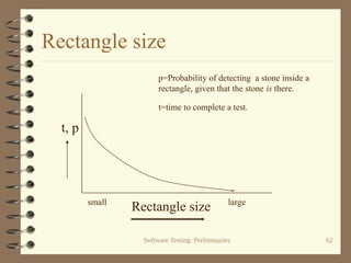 Software Testing: Preliminaries 62
Rectangle size
Rectangle size
p=Probability of detecting a stone inside a
rectangle, given that the stone is there.
t=time to complete a test.
small large
t, p
 