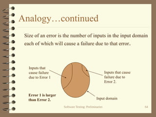 Software Testing: Preliminaries 64
Analogy…continued
Size of an error is the number of inputs in the input domain
each of which will cause a failure due to that error.
Inputs that
cause failure
due to Error 1
Inputs that cause
failure due to
Error 2.
Error 1 is larger
than Error 2. Input domain
 