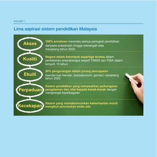 E-15 
EKSHIBIT 7 
LLimima aa sapsirpaisriassisi tseimstepemn dpideinkadnidMikaalany sMiaalaysia 
100% enrolmen merentas semua peringkat pendidikan 
Akses daripada prasekolah hingga menengah atas 
menjelang tahun 2020 
Kualiti Negara dalam kelompok sepertiga teratas dalam 
pentaksiran antarabangsa seperti TIMSS dan PISA dalam 
tempoh 15 tahun 
50% pengurangan dalam jurang pencapaian 
Ekuiti (bandar-luar bandar, sosioekonomi, gender) menjelang 
tahun 2020 
Perpaduan 
Sistem pendidikan yang menawarkan perkongsian 
pengalaman dan nilai kepada kanak-kanak dengan 
menghargai kepelbagaian 
Kecekapan Sistem yang memaksimumkan keberhasilan murid 
mengikut peruntukan sedia ada 
 