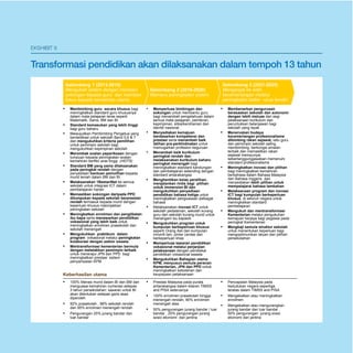 0HPSHUFHSDWNDQ 
peningkatan kemajuan sistem. Dalam tempoh 
Gelombang 2, Kementerian akan melaksanakan perubahan 
struktur sistem pendidikan negara untuk mempercepatkan 
perjalanan perubahan (rancangan untuk semua inisiatif 
akan bermula semasa Gelombang 1). Perancangan ini 
melibatkan pergerakan kesemua 410,00 guru dan 10,000 
pengetua/guru besar kepada pakej kerjaya baharu, 
penstrukturan semula bahagian di Kementerian untuk 
menjajarkan dengan peranan yang direncanakan menerusi 
Gelombang 1, dan memperkenalkan kurikulum baharu 
sekolah menengah dan kurikulum semakan sekolah 
rendah dalam usaha menangani kebimbangan mengenai 
pengetahuan, kemahiran dan nilai untuk maju sesuai 
dengan perkembangan ekonomi dunia hari ini. 
ŀ Gelombang 3 (2021-2025): Beranjak ke arah 
kecemerlangan dengan peningkatan keluwesan 
operasi. Pada permulaan Gelombang 3, semua sekolah, 
guru dan pengetua/guru besar perlu menunjuk prestasi 
melebihi standard minimum. Oleh itu, Kementerian akan 
memberikan tumpuan kepada meningkatkan keluwesan 
operasi untuk memupuk budaya kepimpinan rakan sejawat 
bagi pembangunan kecemerlangan profesionalisme. 
Kementerian juga akan menganjakkan kebanyakan 
sekolah kepada model pengurusan berasaskan sekolah 
dan membangunkan model kejayaan sekolah berdasarkan 
inovasi dalam pengajaran. Matlamat Kementerian adalah 
untuk membangunkan sistem pengekalan kemajuan 
kendiri yang mampu untuk mencetuskan inovasi dan 
meningkatkan pencapaian ke tahap yang lebih cemerlang. 
 
