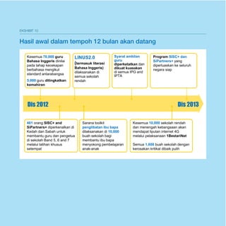 E-39 
MELAKSANAKAN PELAN 
TINDAKAN 
Sistem pendidikan Malaysia perlu menyempurnakan 
transformasi untuk memenuhi aspirasi yang tinggi 
sebagaimana yang direncanakan dalam Pelan Pembangunan 
Pendidikan. Tugas ini adalah sangat kompleks dari segi 
keluasan dan kedalaman; khususnya dalam keadaan 
kebanyakan transformasi sistem pendidikan di dunia gagal 
memenuhi aspirasi mereka. Daripada 55 sistem persekolahan 
yang mengambil bahagian dalam PISA 2009, hanya 12 sistem 
persekolahan yang menunjukkan pencapaian berterusan 
dalam keberhasilan murid. Selainnya menunjukkan 
pencapaian yang mendatar atau menurun. Rekod pencapaian 
juga menunjukkan situasi yang sama wujud bagi organisasi 
yang melaksanakan transformasi, iaitu hanya sepertiga 
mencapai kejayaan. 
Kementerian telah menyemak dengan teliti bukti yang 
diperoleh di peringkat kebangsaan dan antarabangsa bagi 
mengenal pasti strategi yang perlu dilaksanakan untuk 
PHQJKDVLONDQNHSXWXVDQDQJVLJQL¿NDQWHNDOGDQPHOXDV 
Berdasarkan kajian yang dilaksanakan, Kerajaan dan 
Kementerian komited untuk melaksanakan tindakan yang 
berikut: 
ŀ Melestarikan komitmen kepimpinan dan memberi 
tumpuan kepada pihak pengurusan atasan: Barisan 
tertinggi kepimpinan kerajaan dan Kementerian termasuk 
Perdana Menteri dan Menteri Pelajaran komited untuk 
menyemak semula kemajuan, menyediakan bimbingan, 
dan mengatasi isu mengenai pelaksanaan Pelan 
Pembangunan Pendidikan. Kepimpinan Kementerian 
juga komited untuk mengenal pasti, memupuk dan 
membangunkan keupayaan kepimpinan masa depan 
generasi dalam sistem untuk memastikan kesinambungan 
dan keluwesan usaha transformasi. 
ŀ Mewujudkan unit pelaksana yang mempunyai 
kuasa eksekutif untuk memacu penyampaian 
Pelan Pembangunan Pendidikan: Kementerian 
akan meningkatkan keupayaan penyampaian masa 
kini untuk mewujudkan Unit Penyampaian Pendidikan 
(EDU) berperanan untuk memacu penyampaian Pelan 
Pembangunan Pendidikan. Secara khusus, EDU akan 
memantau kemajuan, menyelesaikan isu pelaksanaan dan 
menguruskan komunikasi bersama pihak berkepentingan 
mengenai transformasi. Pegawai yang ditempatkan di 
EDU merupakan mereka yang mempunyai bakat terbaik 
daripada sektor awam dan swasta. 
ŀ Memperkukuhkan prestasi pengurusan dalaman 
dan luaran: Kejayaan pembaharuan sesebuah 
sekolah melangkaui program yang direncanakan bagi 
meningkatkan kecekapan dan keberkesanan Kementerian. 
Oleh itu, Kementerian akan mewujudkan sistem 
pengurusan prestasi yang meletakkan ekspektasi yang 
tinggi melalui indikator petunjuk utama (KPI) yang jelas. 
Sistem pendidikan negara akan memberikan penekanan 
terhadap pembangunan keupayaan bagi membantu 
individu untuk mencapai sasaran mereka, memberi 
ganjaran dan menangani prestasi yang lemah dengan 
berhemah. Kementerian juga akan menerbitkan laporan 
prestasi tahunan supaya pihak awam dapat menjejaki 
kemajuan Pelan Pembangunan Pendidikan. 
ŀ Melibatkan pegawai Kementerian dan pihak 
berkepentingan yang lain: Proses penyediaan Pelan 
Pembangunan Pendidikan adalah berlainan terutama 
dalam usaha melibatkan dan mendapatkan input daripada 
rakyat pelbagai lapisan; ibu bapa, murid, pengetua/guru 
besar dan pegawai Kementerian. Apabila inisiatif Pelan 
dilaksanakan, Kementerian akan meneruskan usaha 
untuk mendapatkan maklum balas daripada pihak ini 
dan akan menyampaikan kemajuan secara berperingkat 
bagi memastikan keseluruhan sistem pendidikan negara 
terlibat dalam proses transformasi. 
 