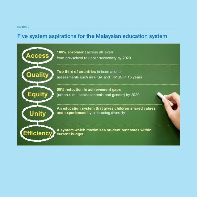 11 shifts in malaysia education blueprint