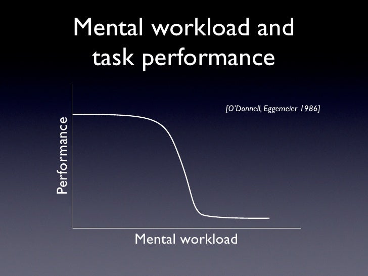 How Does Mental Workload Affect Vigilance? – LMKTZU