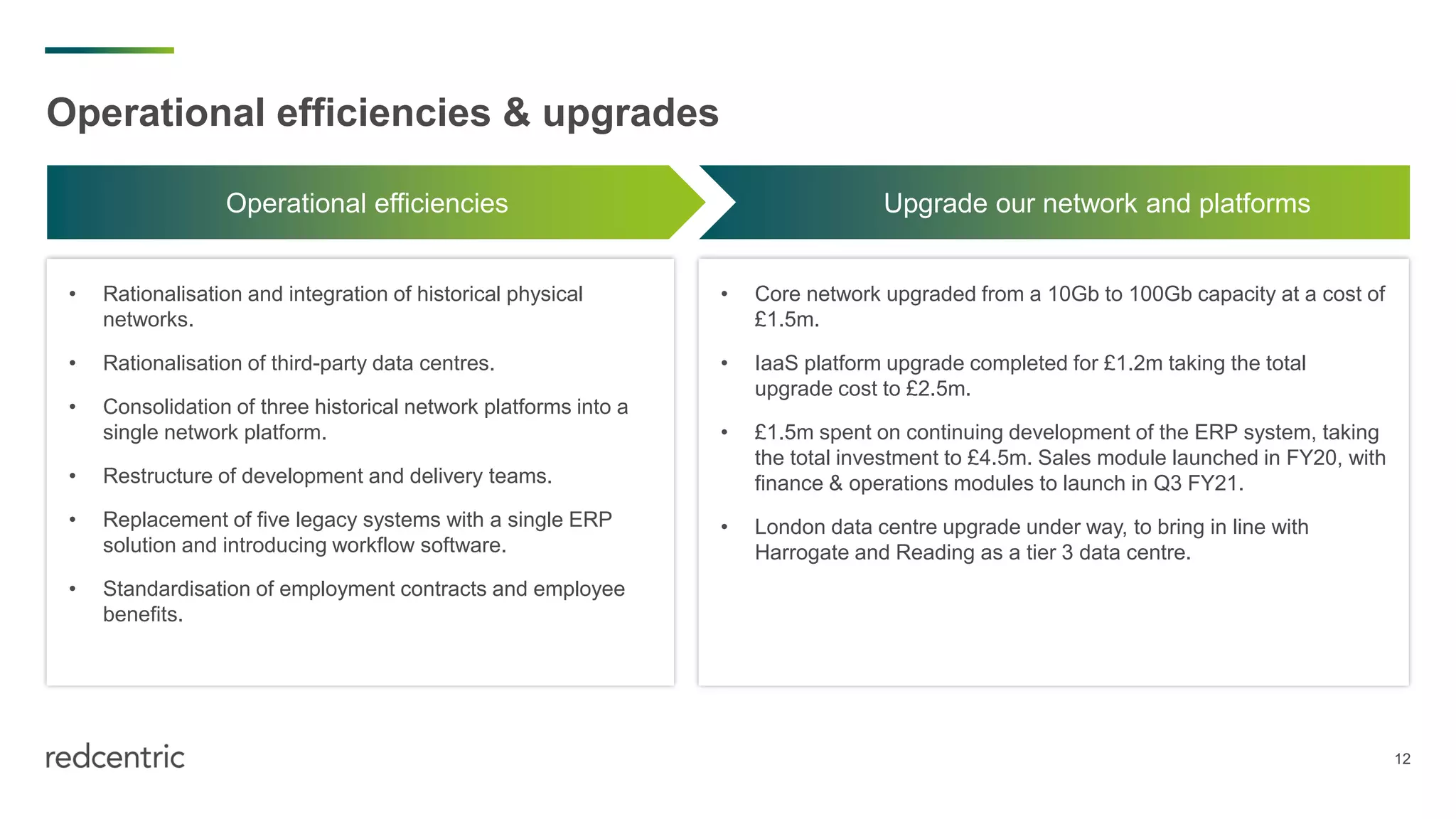 12
Operational efficiencies & upgrades
Operational efficiencies Upgrade our network and platforms
• Rationalisation and integration of historical physical
networks.
• Rationalisation of third-party data centres.
• Consolidation of three historical network platforms into a
single network platform.
• Restructure of development and delivery teams.
• Replacement of five legacy systems with a single ERP
solution and introducing workflow software.
• Standardisation of employment contracts and employee
benefits.
• Core network upgraded from a 10Gb to 100Gb capacity at a cost of
£1.5m.
• IaaS platform upgrade completed for £1.2m taking the total
upgrade cost to £2.5m.
• £1.5m spent on continuing development of the ERP system, taking
the total investment to £4.5m. Sales module launched in FY20, with
finance & operations modules to launch in Q3 FY21.
• London data centre upgrade under way, to bring in line with
Harrogate and Reading as a tier 3 data centre.
 