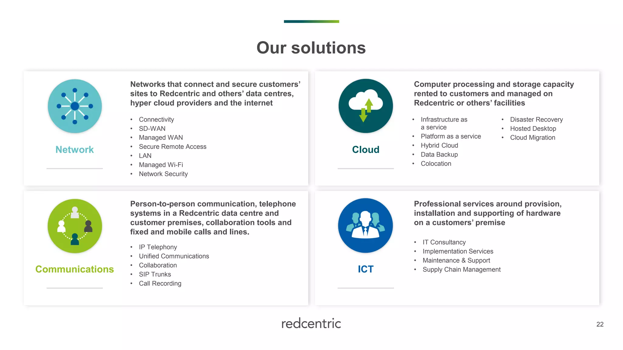 22
Our solutions
• Connectivity
• SD-WAN
• Managed WAN
• Secure Remote Access
• LAN
• Managed Wi-Fi
• Network Security
Network
Networks that connect and secure customers’
sites to Redcentric and others’ data centres,
hyper cloud providers and the internet
• Infrastructure as
a service
• Platform as a service
• Hybrid Cloud
• Data Backup
• Colocation
• Disaster Recovery
• Hosted Desktop
• Cloud Migration
Cloud
Computer processing and storage capacity
rented to customers and managed on
Redcentric or others’ facilities
• IP Telephony
• Unified Communications
• Collaboration
• SIP Trunks
• Call Recording
Communications
Person-to-person communication, telephone
systems in a Redcentric data centre and
customer premises, collaboration tools and
fixed and mobile calls and lines.
• IT Consultancy
• Implementation Services
• Maintenance & Support
• Supply Chain ManagementICT
Professional services around provision,
installation and supporting of hardware
on a customers’ premise
 