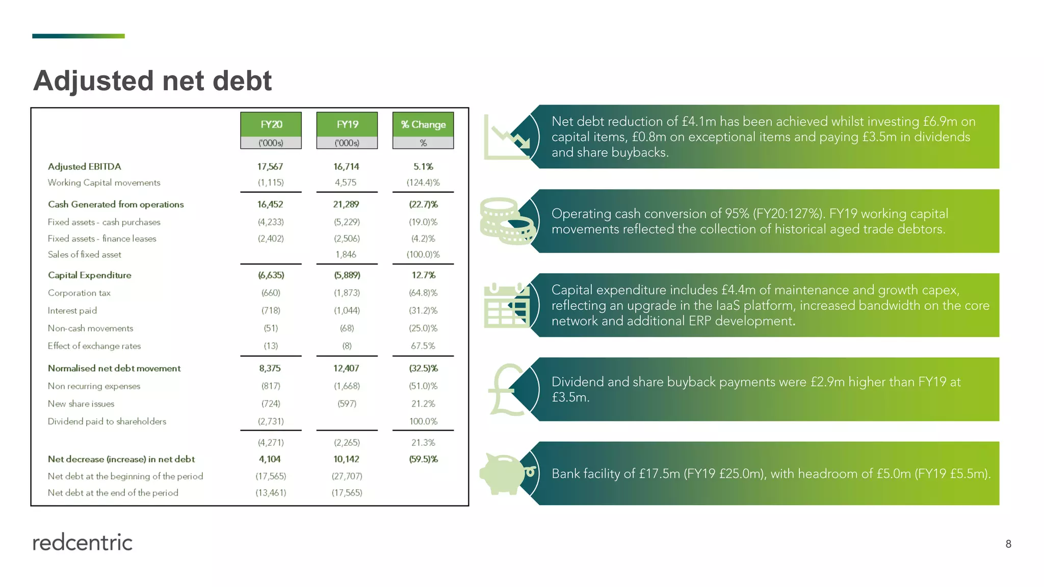 8
Adjusted net debt
.
 