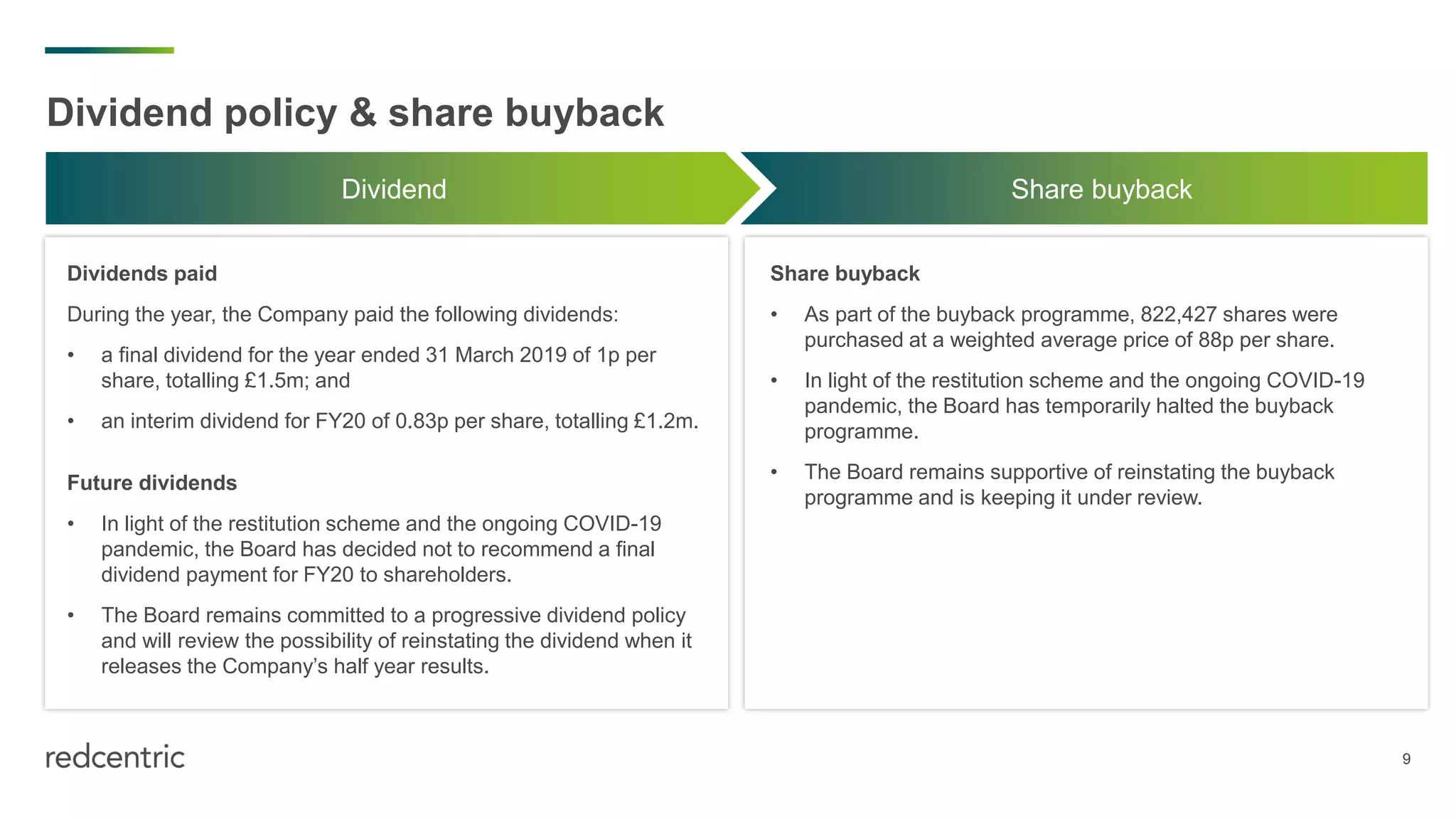 9
Dividend policy & share buyback
Dividends paid
During the year, the Company paid the following dividends:
• a final dividend for the year ended 31 March 2019 of 1p per
share, totalling £1.5m; and
• an interim dividend for FY20 of 0.83p per share, totalling £1.2m.
Future dividends
• In light of the restitution scheme and the ongoing COVID-19
pandemic, the Board has decided not to recommend a final
dividend payment for FY20 to shareholders.
• The Board remains committed to a progressive dividend policy
and will review the possibility of reinstating the dividend when it
releases the Company’s half year results.
Share buyback
• As part of the buyback programme, 822,427 shares were
purchased at a weighted average price of 88p per share.
• In light of the restitution scheme and the ongoing COVID-19
pandemic, the Board has temporarily halted the buyback
programme.
• The Board remains supportive of reinstating the buyback
programme and is keeping it under review.
Dividend Share buyback
 