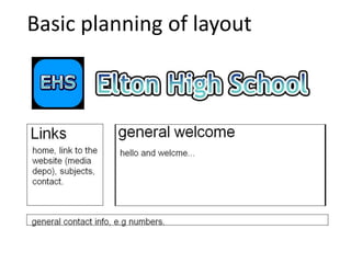 Basic planning of layout
