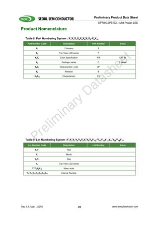STW8C2PB-E2 Seoul Semiconductor | PDF