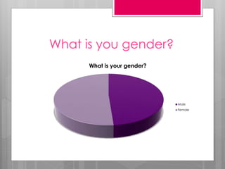 What is you gender? 
What is your gender? 
Male 
Female 
 