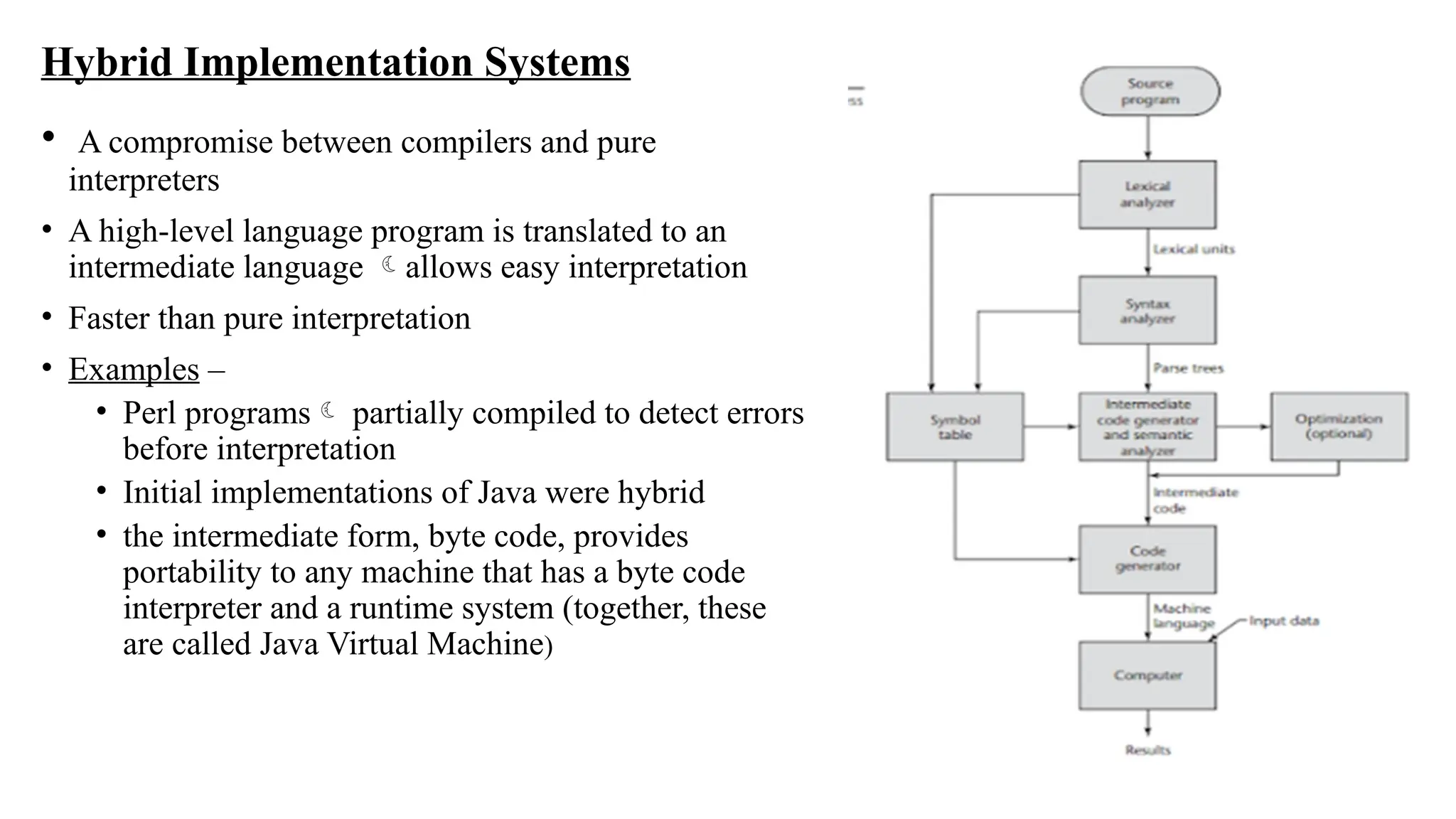 Hybrid Implementation Systems
• A compromise between compilers and pure
interpreters
• A high-level language program is translated to an
intermediate language allows easy interpretation
• Faster than pure interpretation
• Examples –
• Perl programs partially compiled to detect errors
before interpretation
• Initial implementations of Java were hybrid
• the intermediate form, byte code, provides
portability to any machine that has a byte code
interpreter and a runtime system (together, these
are called Java Virtual Machine)
 
