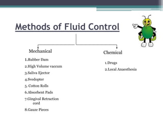 Methods of Fluid Control

    Mechanical            Chemical
  1.Rubber Dam
                          1.Drugs
  2.High Volume vaccum
                          2.Local Anaesthesia
  3.Saliva Ejector
  4.Svedopter
  5. Cotton Rolls
  6.Absorbent Pads
  7.Gingival Retraction
       cord
  8.Gauze Pieces
 