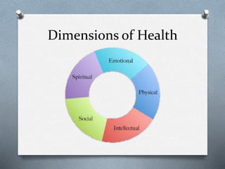 Preliminary Core 1 Better Health for Individuals | PPTX
