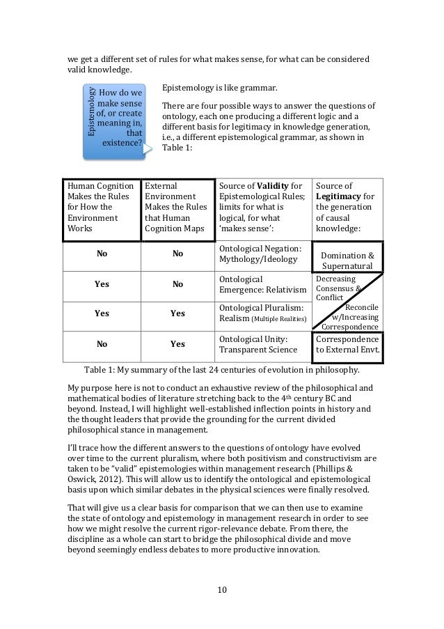 Dba thesis structure picture