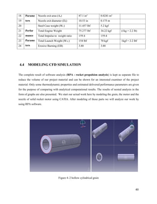 Preliminary design of solid propellant rocket engine for short range ...