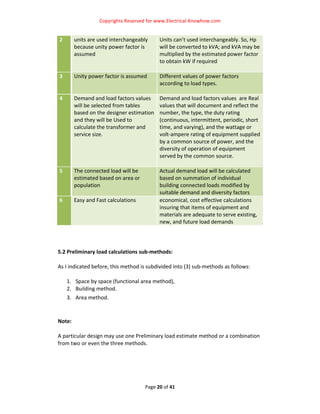 Copyrights Reserved for www.Electrical‐Knowhow.com 


2     units are used interchangeably      Units can’t used interchangeably. So, Hp 
      because unity power factor is       will be converted to kVA; and kVA may be 
      assumed                             multiplied by the estimated power factor 
                                          to obtain kW if required 
                                           
3     Unity power factor is assumed       Different values of power factors 
                                          according to load types. 

4     Demand and load factors values      Demand and load factors values  are Real 
      will be selected from tables        values that will document and reflect the 
      based on the designer estimation    number, the type, the duty rating 
      and they will be Used to            (continuous, intermittent, periodic, short 
      calculate the transformer and       time, and varying), and the wattage or 
      service size.                       volt‐ampere rating of equipment supplied 
                                          by a common source of power, and the 
                                          diversity of operation of equipment 
                                          served by the common source. 
                                           
5     The connected load will be          Actual demand load will be calculated 
      estimated based on area or          based on summation of individual 
      population                          building connected loads modified by 
                                          suitable demand and diversity factors 
6     Easy and Fast calculations          economical, cost effective calculations 
                                          insuring that items of equipment and 
                                          materials are adequate to serve existing, 
                                          new, and future load demands 
 
 
 
5.2 Preliminary load calculations sub‐methods: 
 
As I indicated before, this method is subdivided into (3) sub‐methods as follows:  
 
    1. Space by space (functional area method),  
    2. Building method.  
    3. Area method.  
 
 
Note: 
 
A particular design may use one Preliminary load estimate method or a combination 
from two or even the three methods.  
 
 
 
 

                                    Page 20 of 41 
                                                                                    
 