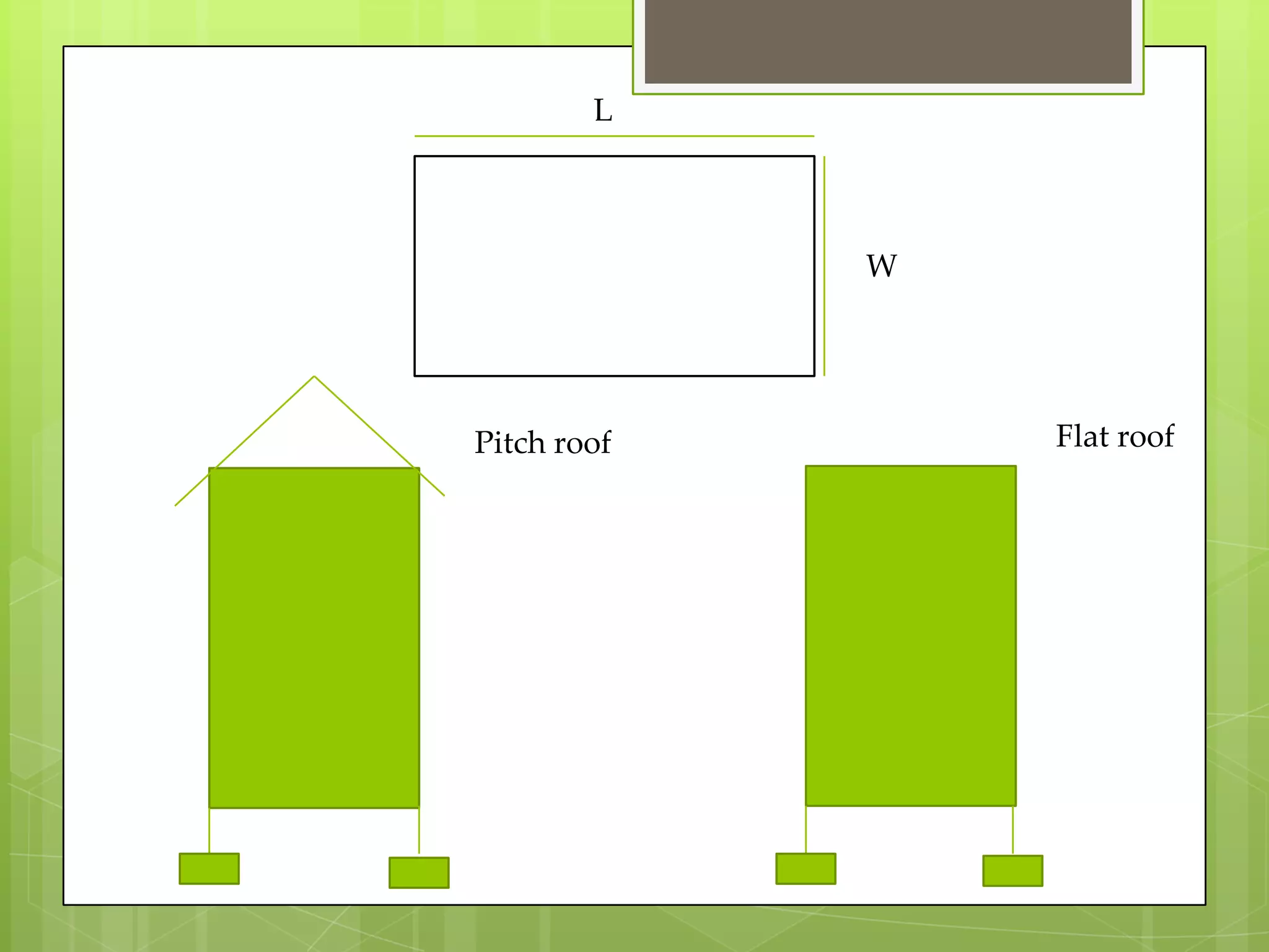 L
W
Flat roofPitch roof
 