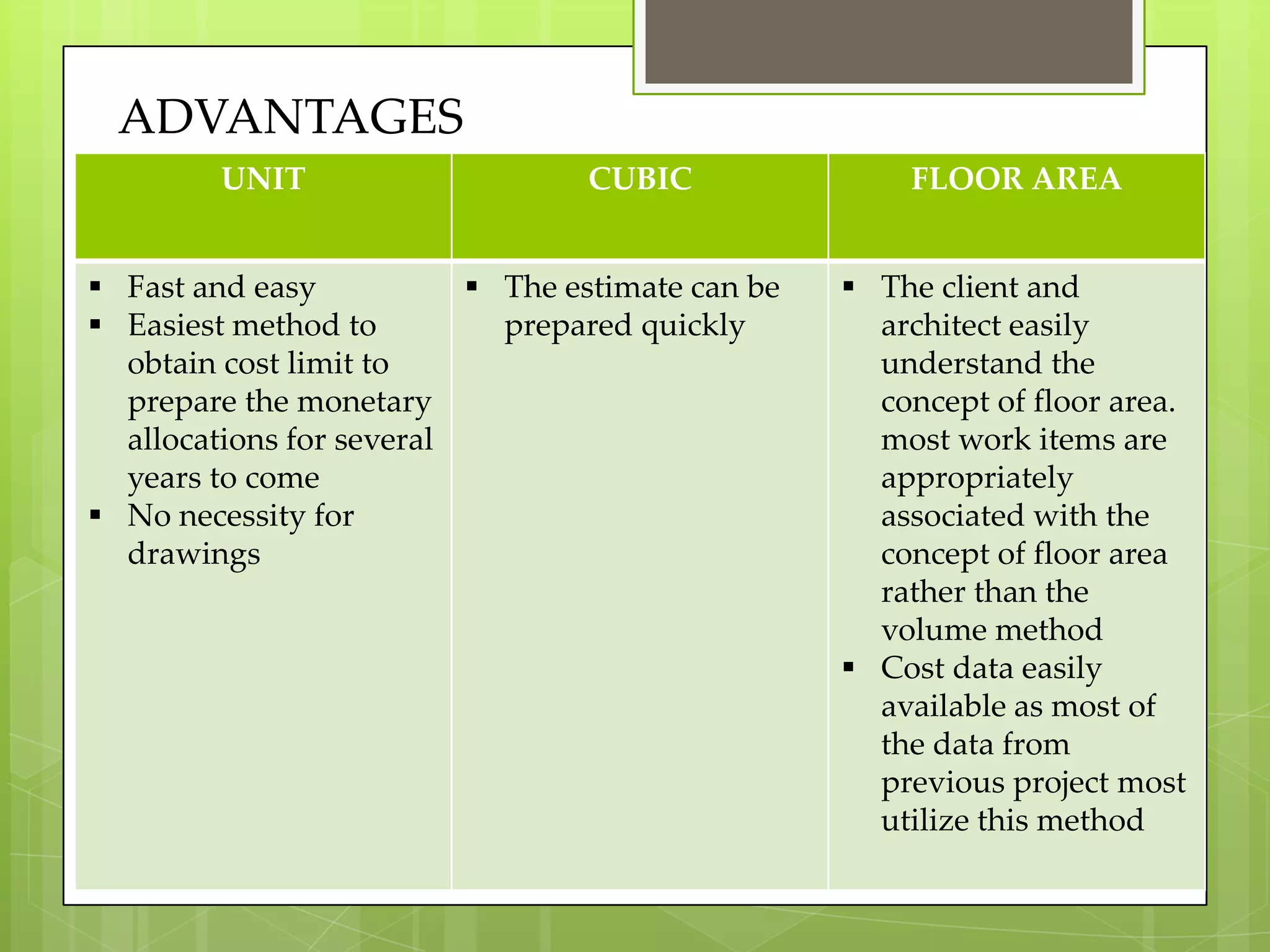 UNIT CUBIC FLOOR AREA
 Fast and easy
 Easiest method to
obtain cost limit to
prepare the monetary
allocations for several
years to come
 No necessity for
drawings
 The estimate can be
prepared quickly
 The client and
architect easily
understand the
concept of floor area.
most work items are
appropriately
associated with the
concept of floor area
rather than the
volume method
 Cost data easily
available as most of
the data from
previous project most
utilize this method
ADVANTAGES
 