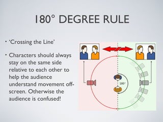 180° DEGREE RULE
• ‘Crossing the Line’
• Characters should always
stay on the same side
relative to each other to
help the audience
understand movement off-
screen. Otherwise the
audience is confused!
 