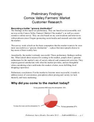 Preliminary Findings:
Comox Valley Farmers' Market
Customer Research
Becoming a better “grocery destination”
The findings in this report are preliminary. They are based on twice-monthly exit
surveys at the Comox Valley Farmers' Market (“the market”), as well as a more
extensive online survey. They are also based on my conversations and interviews
with producers since I began sponsoring social media and research activities with
the market.
This survey work is built on the basic assumption that the market wants to be even
more successful as a “grocery destination” – a place that more people choose to
buy more of their weekly fare.
Anecdotally, the market is already successful. These preliminary findings confirm
this. When asked about reasons for coming to the market, people show a genuine
enthusiasm for the market’s mix of social, cultural, and commercial activities. They
express general satisfaction with what the market provides, and are thoughtful
when considering what could make the market a better, more fulfilling food
shopping experience.
Preliminary conclusions: For the market to become more successful, it needs to
address issues of convenience, perceptions about pricing and variety (or lack
thereof), and basic marketing.

Why did you come to the market today?

Preliminary Survey Results: December 2013 ….. EatDrinkMEDIA.ca ….. p. 1

 