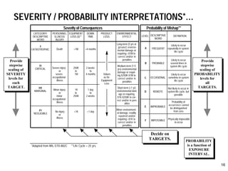 Preliminary hazard analysis (pha) | PDF