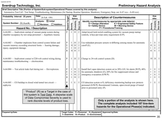 Preliminary hazard analysis (pha) | PDF